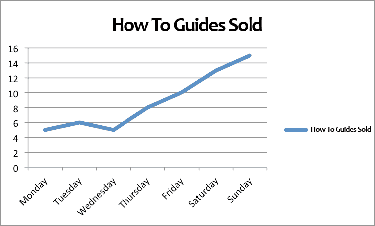 how to guides that outsell